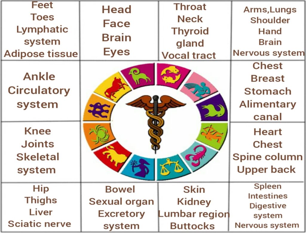 Medical Astrology